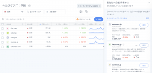 予防領域のプレーヤーのサイト情報を分析する