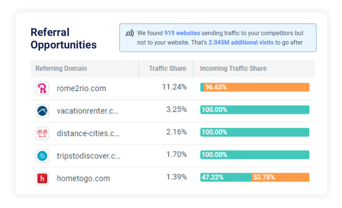 Referral research