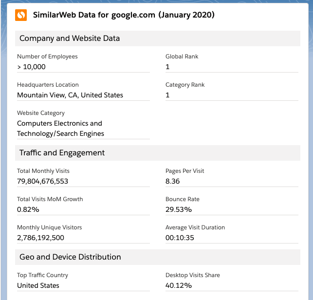 Similarweb Salesforce Integration