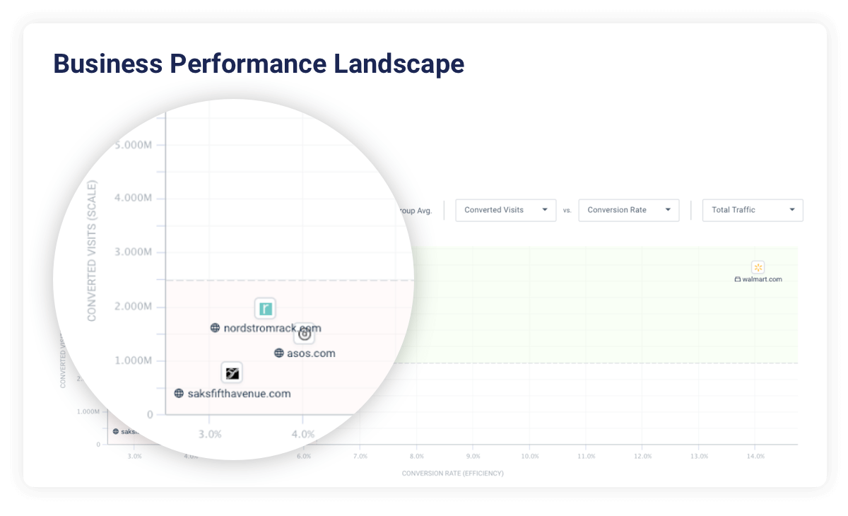 マーケティング分析および市場調査ソリューション Similarweb シミラーウェブ