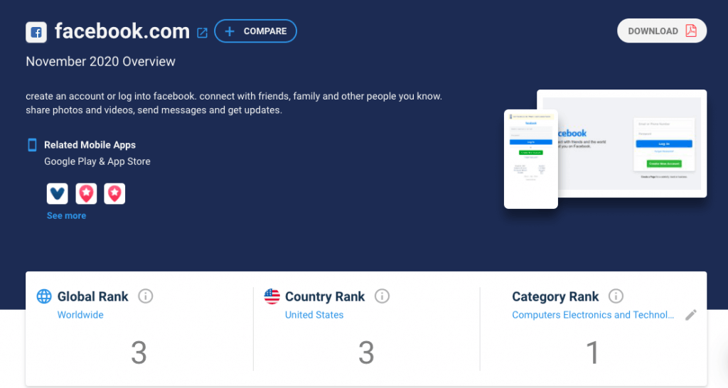 Facebook insights from Similarweb.com