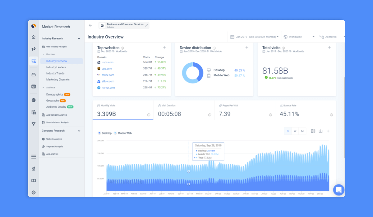 How to get started with B2B website benchmarking