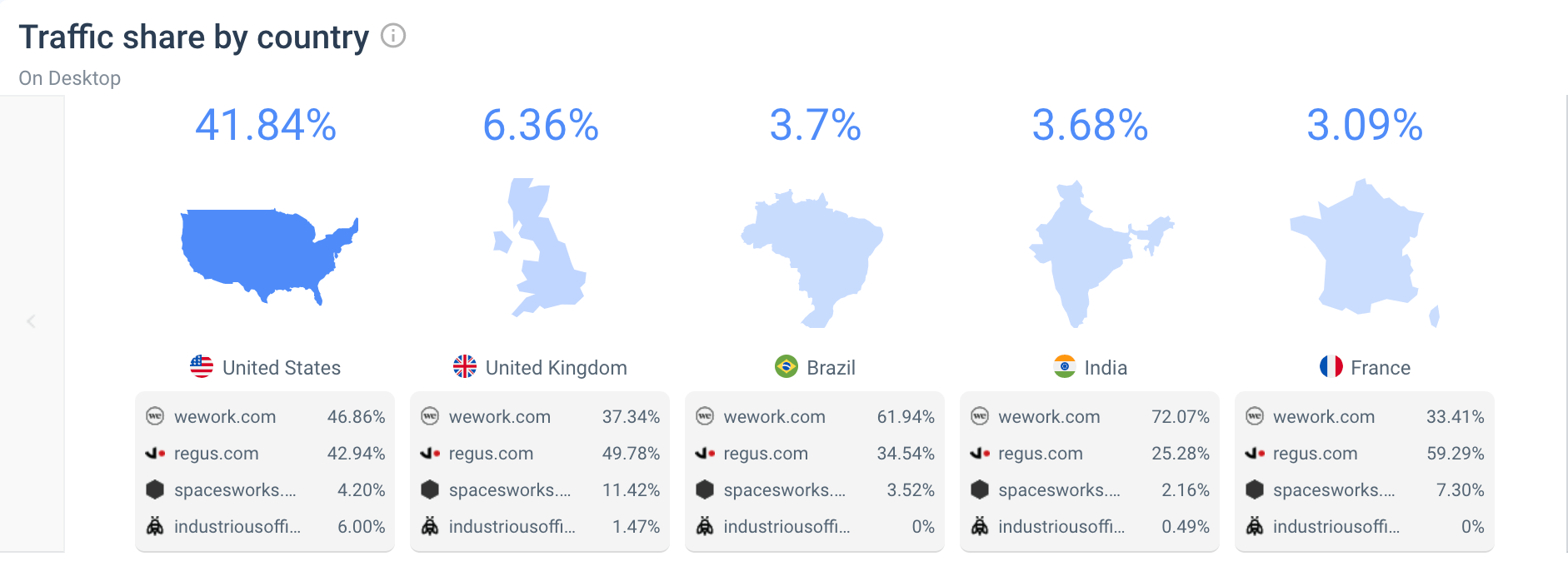 Traffic share in February 2021