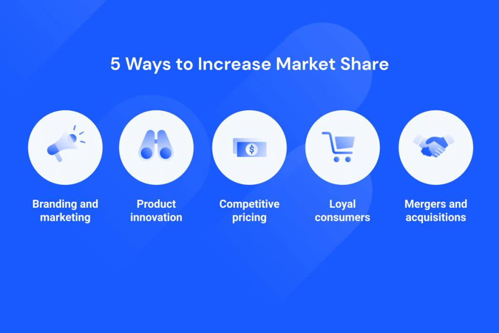 5 Strategies To Increase Market Share Similarweb