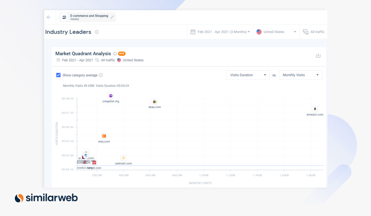 digital marketing industry swot analysis - Industry leaders