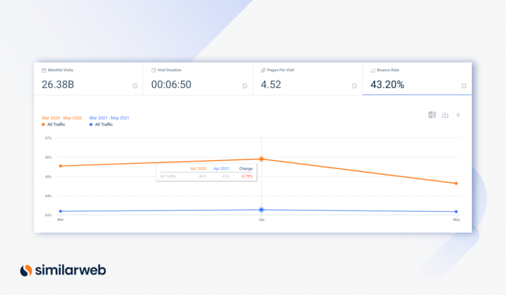 bounce rate similarweb