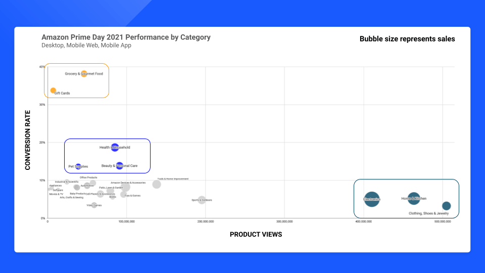 Amazon Prime Day Results For 21 Crowning Winners Similarweb