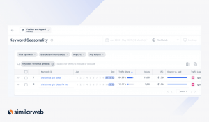 Similarweb's keyword seasonality tool for Keyword Volume