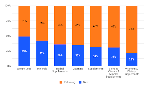 Amazon Prime Day Results For 21 Crowning Winners Similarweb