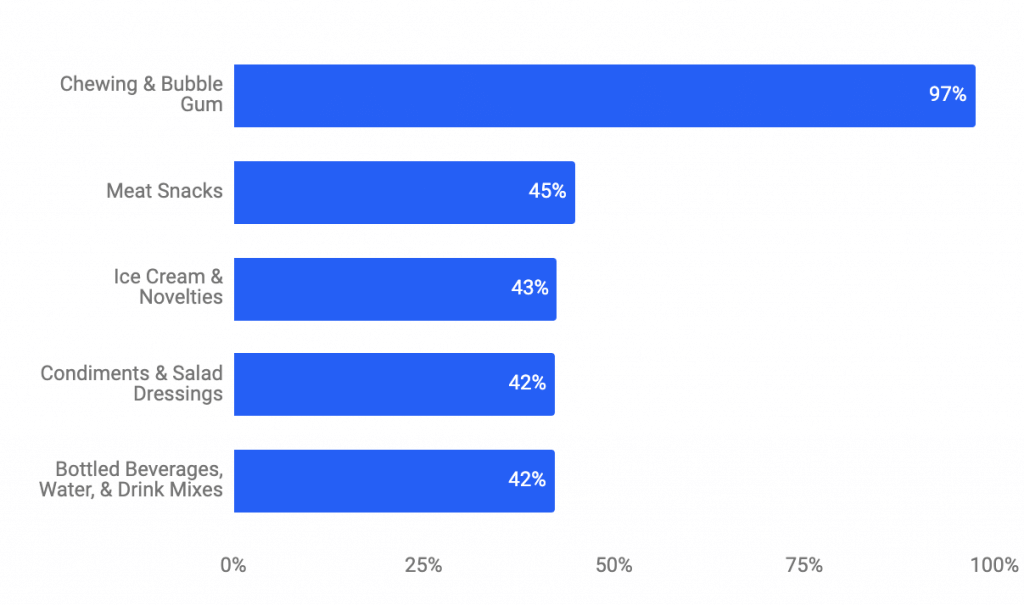 Amazon Prime Day Results For 21 Crowning Winners Similarweb