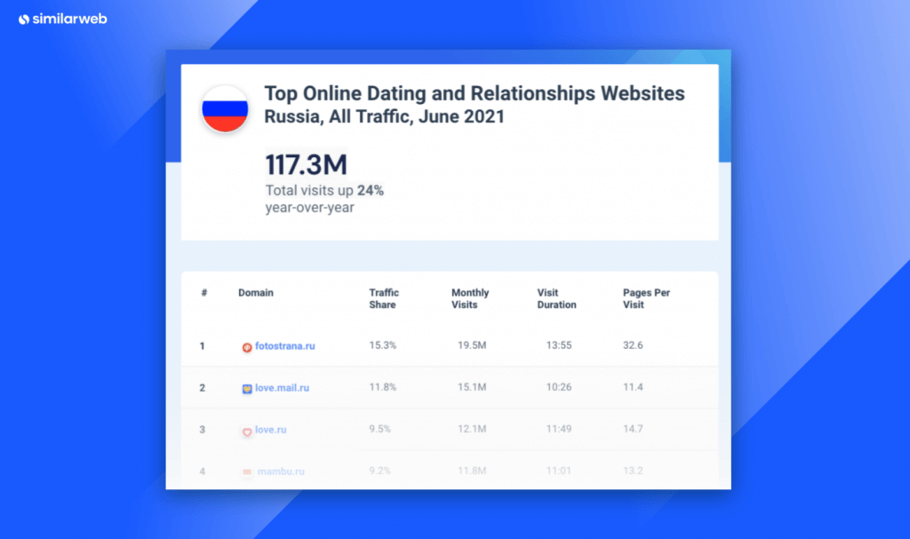 Russia top dating websites