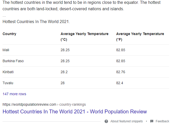 table featured snippet 