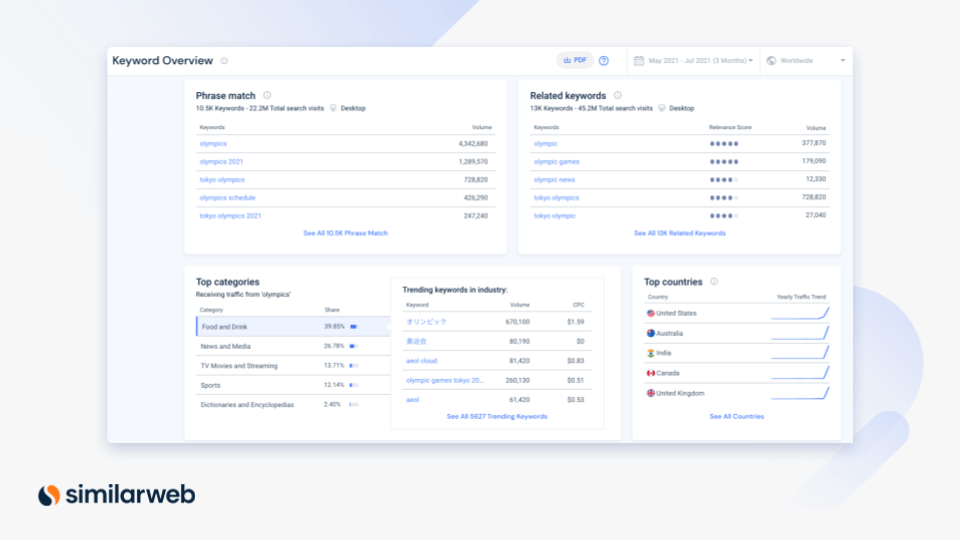 similarweb keyword analysis and tools