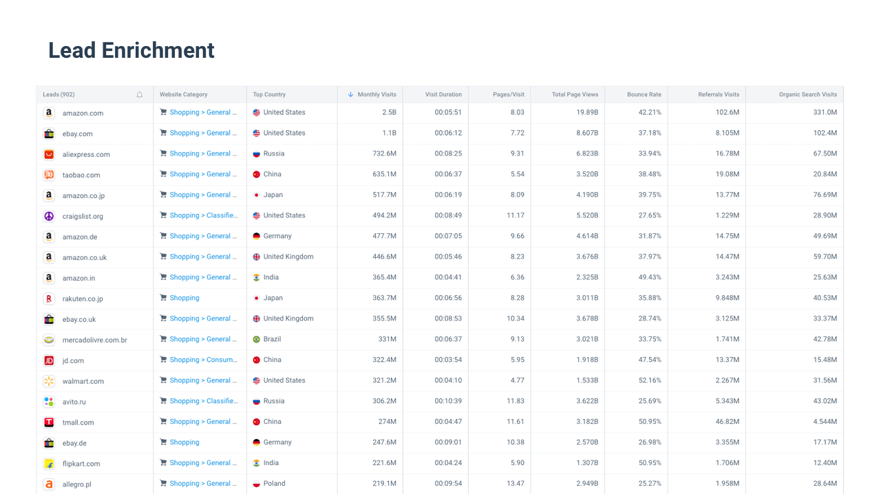 Pricing Similarweb