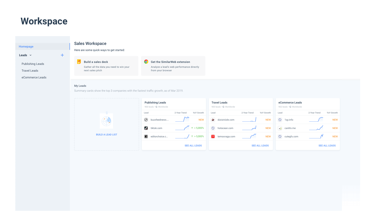 Pricing Similarweb