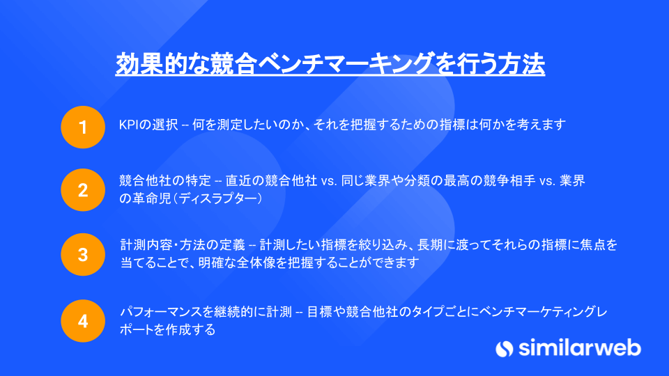 効果的な競争ベンチマークのための4つのステップ