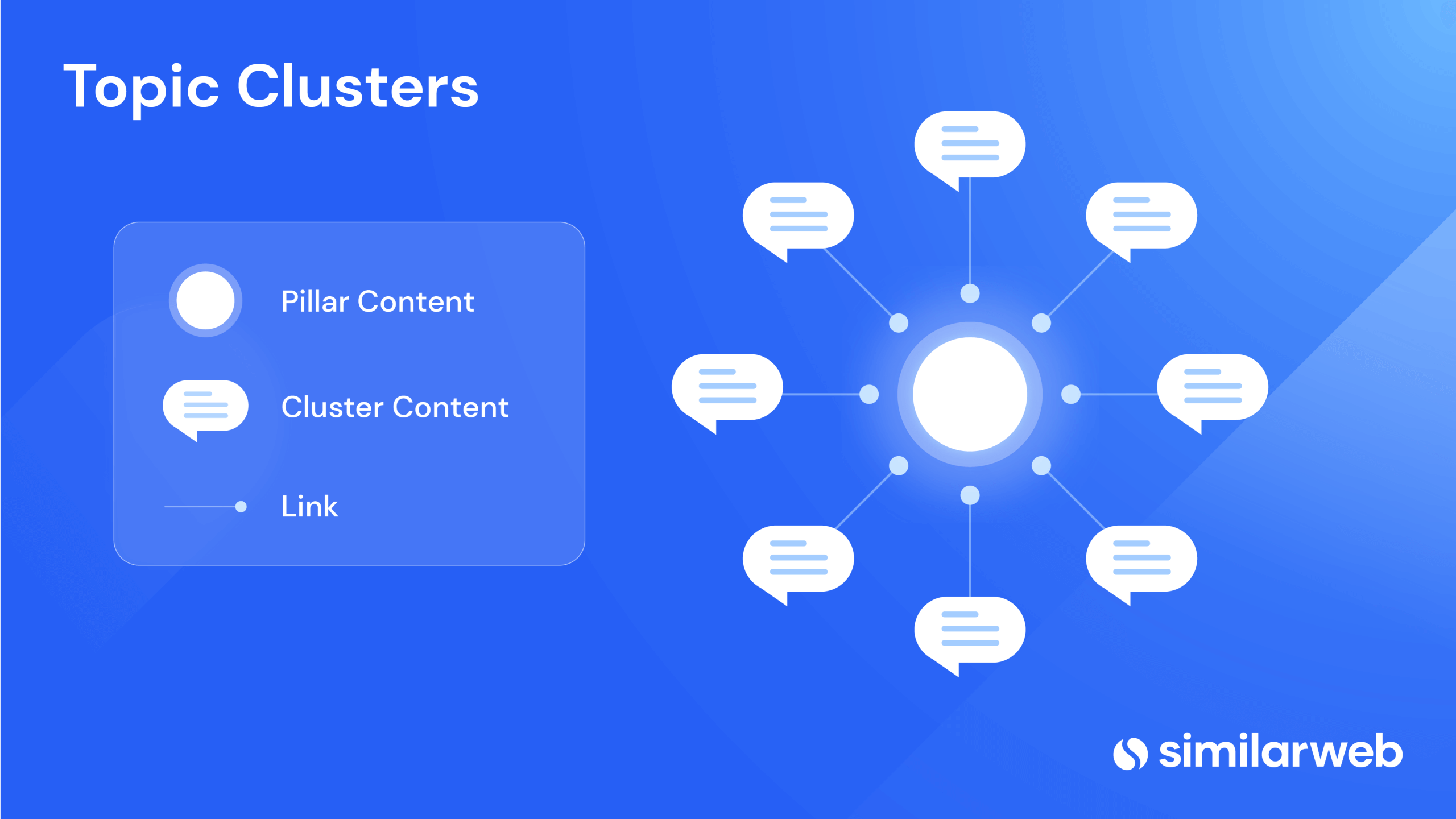 Topic cluster graphic representing keyword mapping