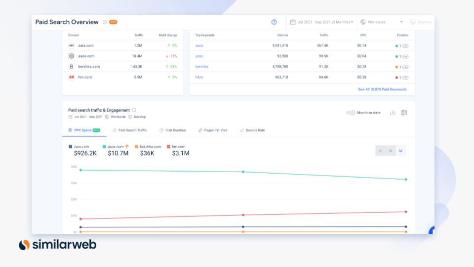 Paid search overview