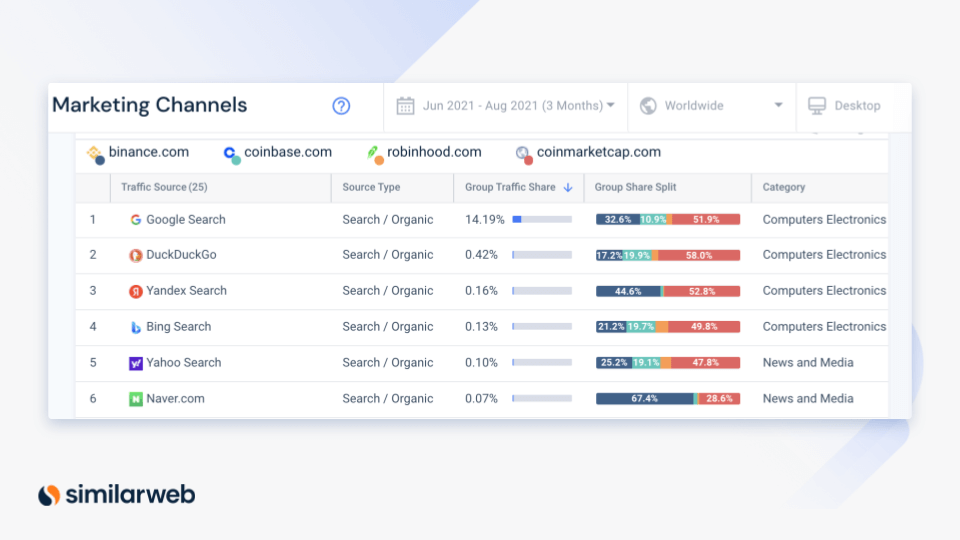 marketing channel performance coinmarketcap