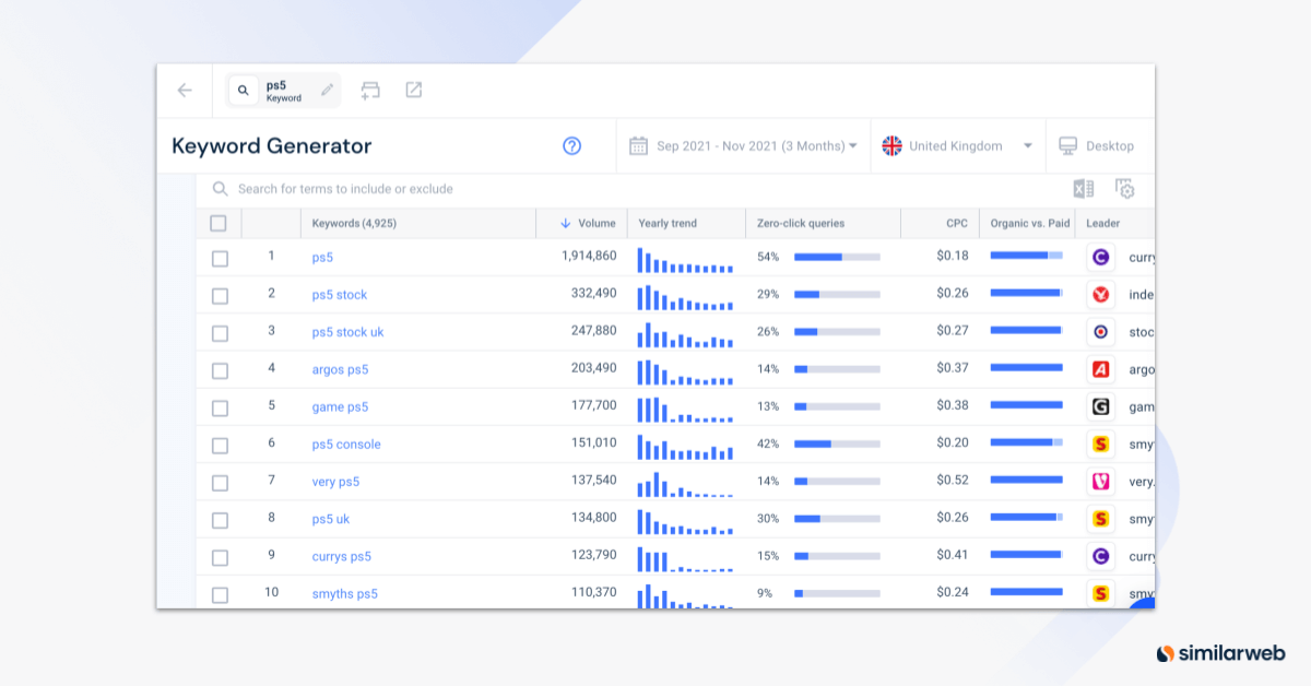 Vorschläge des Similarweb Keyword-Generators für das Keyword ps5