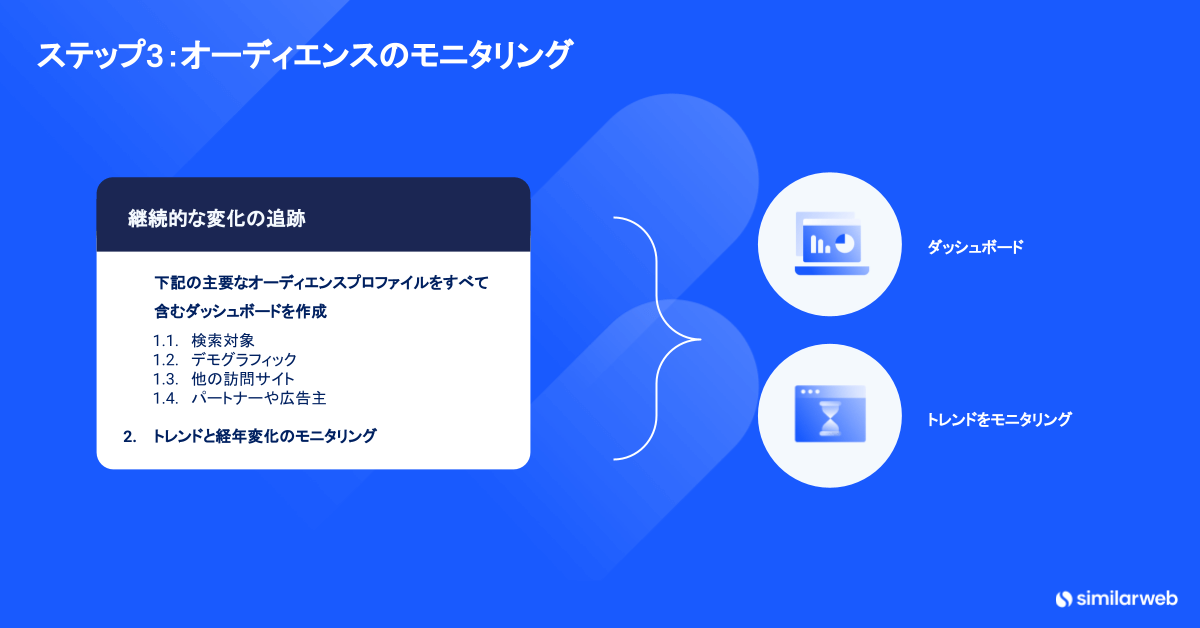 オーディエンス分析の3番目のステップ-時間の経過に伴う変化の監視