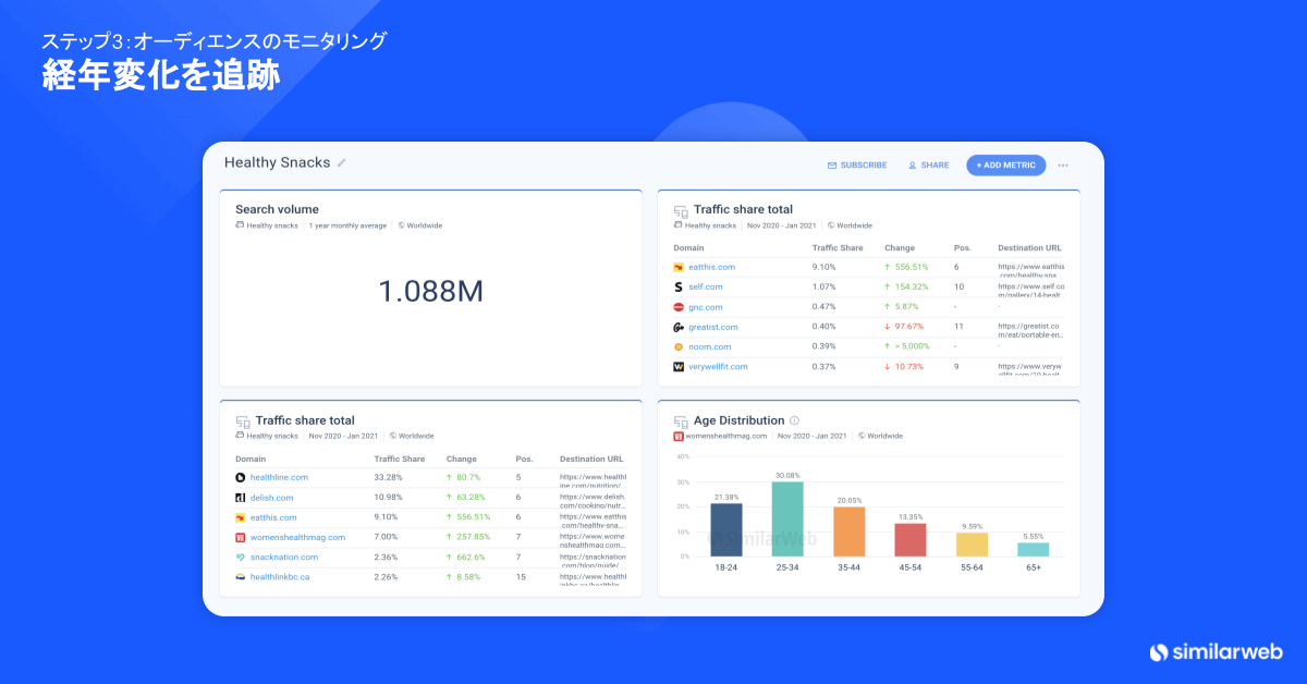 Similarwebのオーディエンス分析ダッシュボード