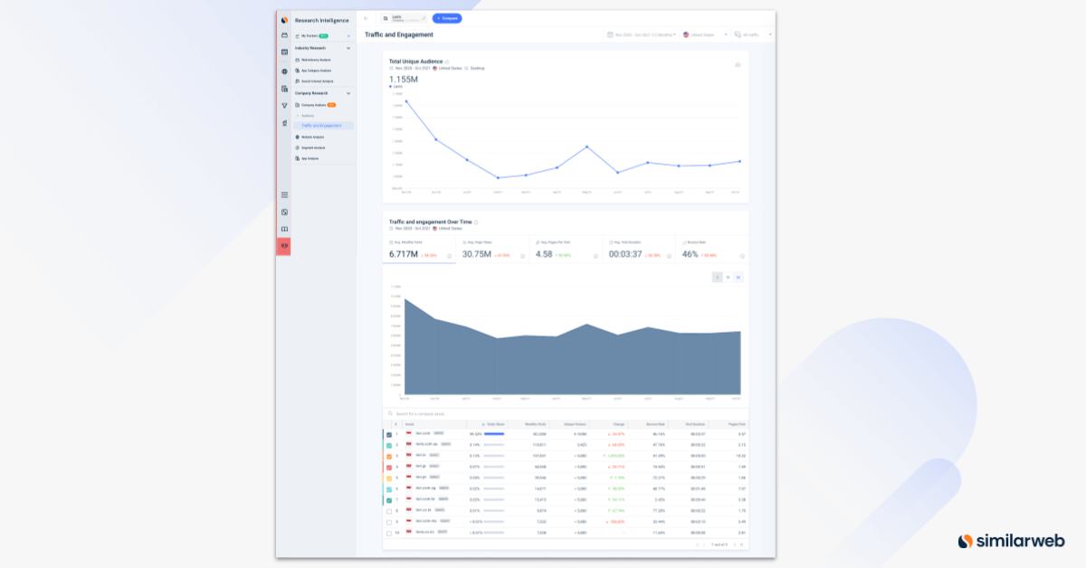 Benchmarking for competitive analysis