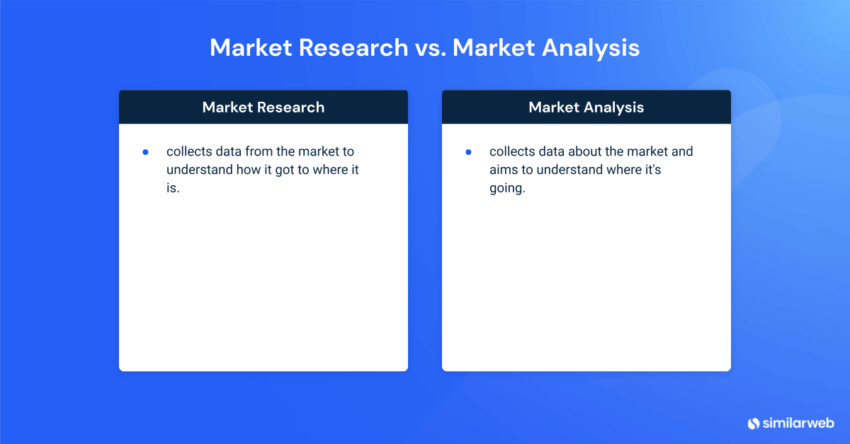 marketing research vs market analysis