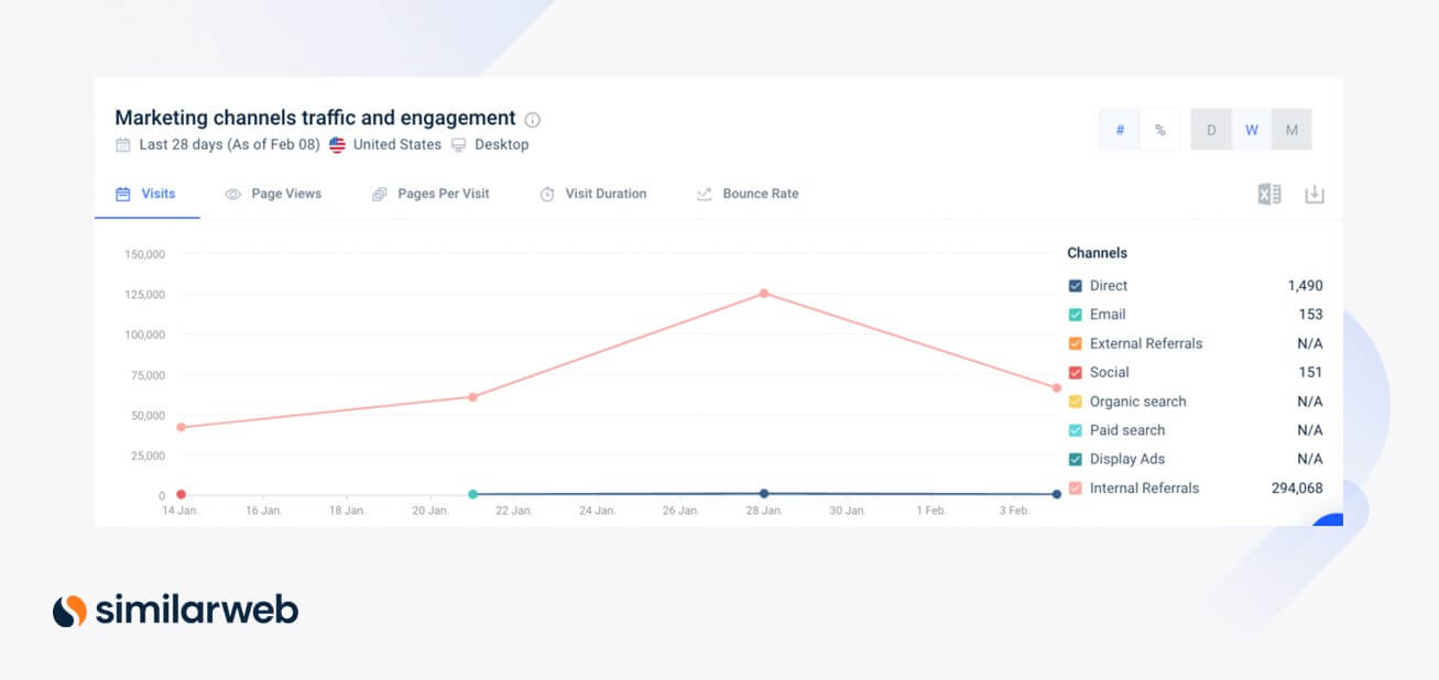 Spotify Marketing channels traffic and engagement