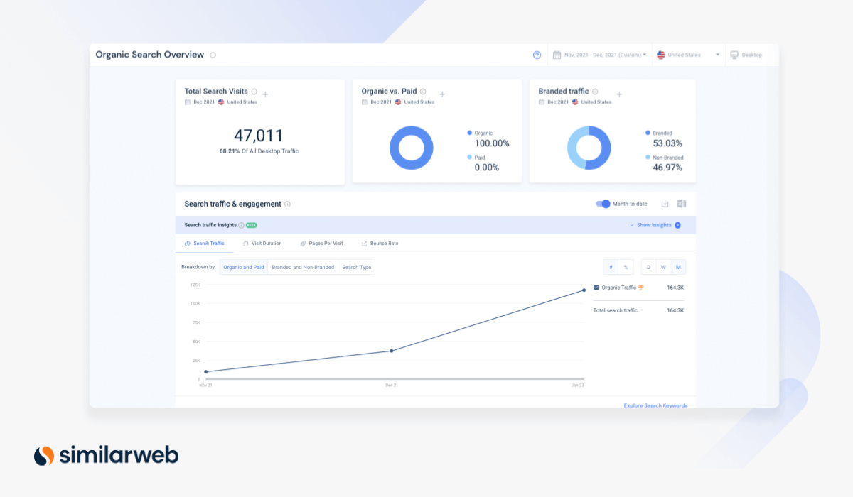 Organic Search Overview