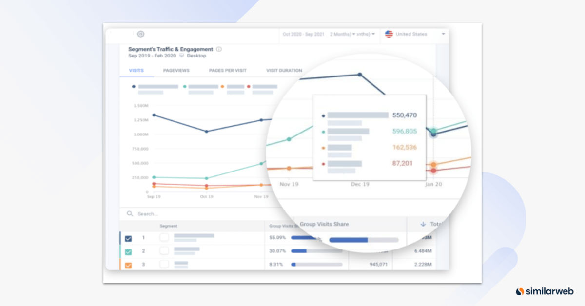 Segment analysis of traffic and engagment on Similarweb