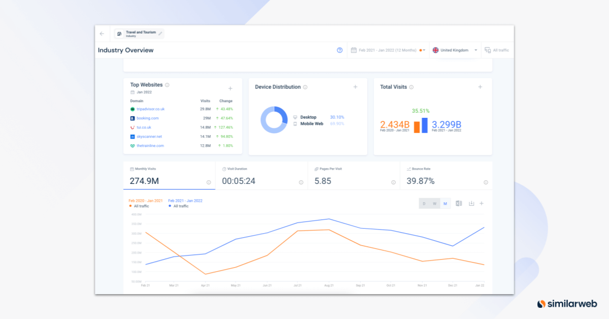 Similarweb Industry Overview