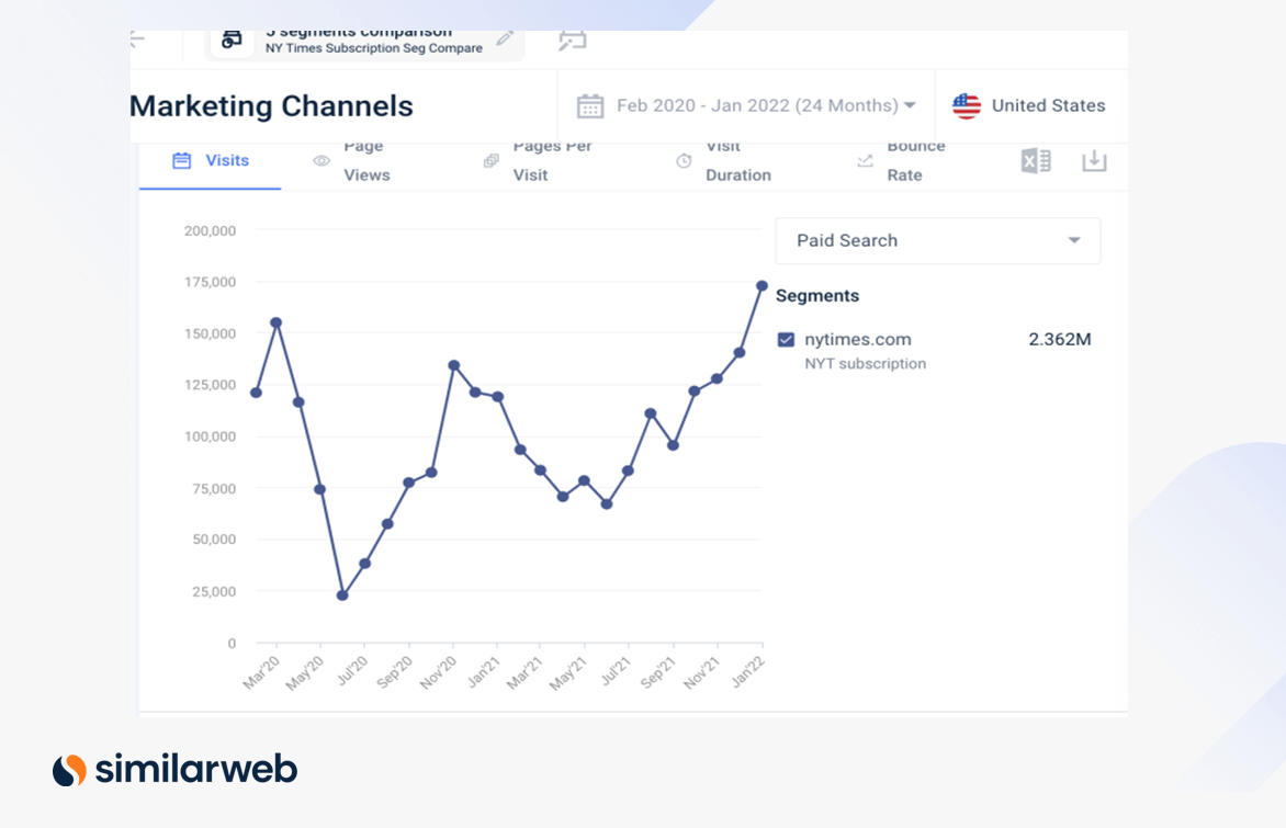 Marketing channels