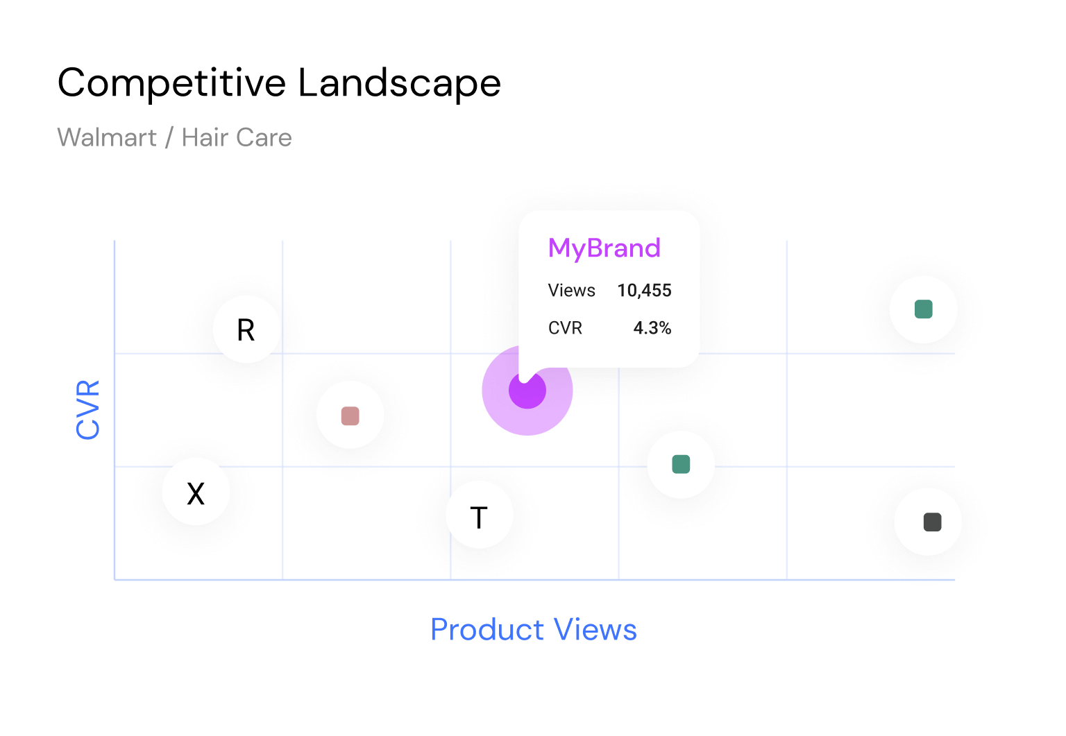 competitive landscape