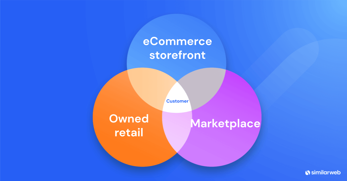 The three main components of omnichannel marketing.