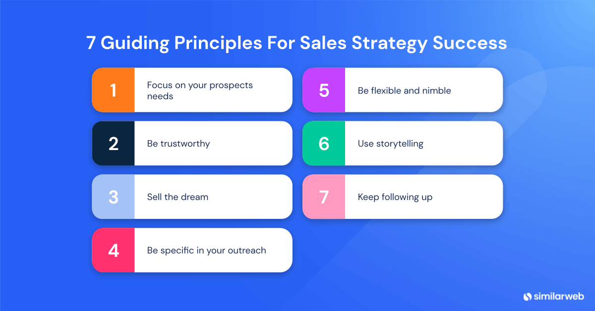 5 Types of Sales Strategies – Your How-To Guide | Similarweb