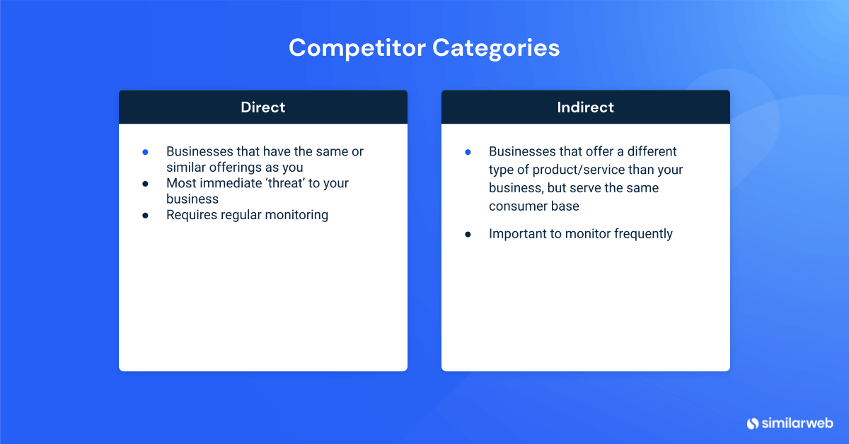 How To Track Your Competitors Online Similarweb