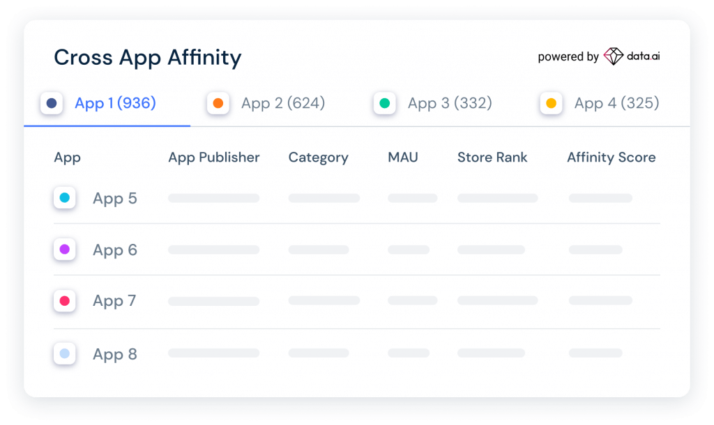 Cross App Affinity