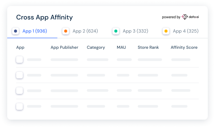 Cross App Affinity