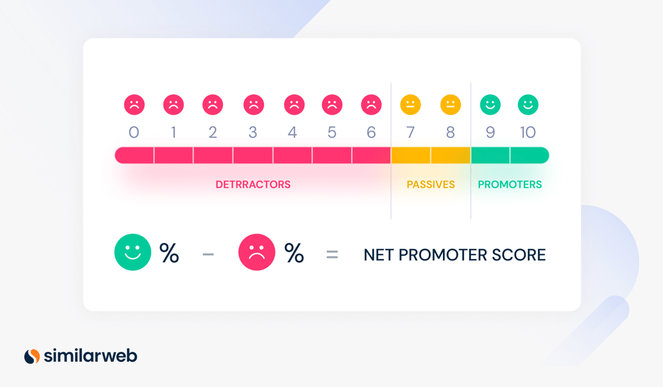 What is a net promoter score?