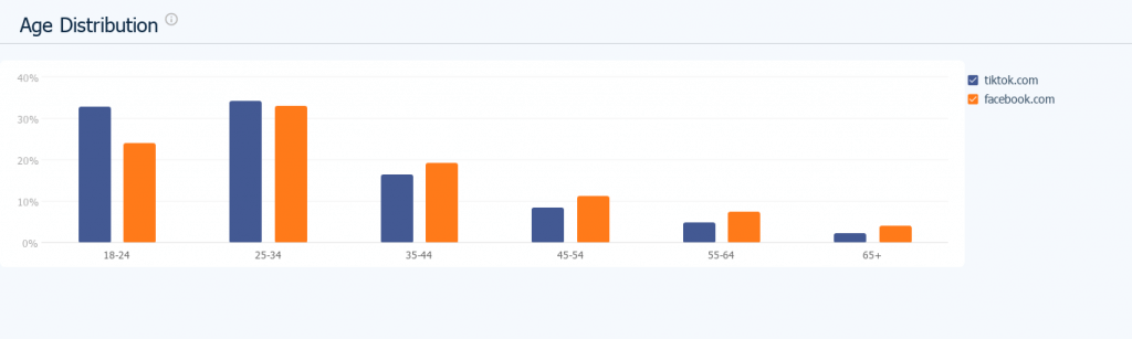 Chart: TikTok demographics