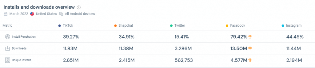 TikTok app downloads