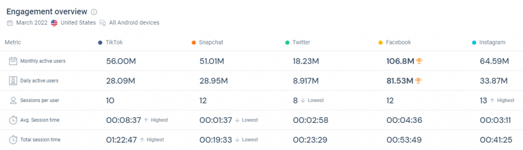 TikTok app engagement