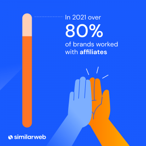 Illustration: In 2021 over 80% of brands worked with affiliates