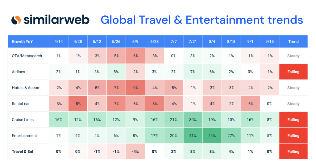 Industry Traffic Heatmaps Easily Identify Market Trends Similarweb