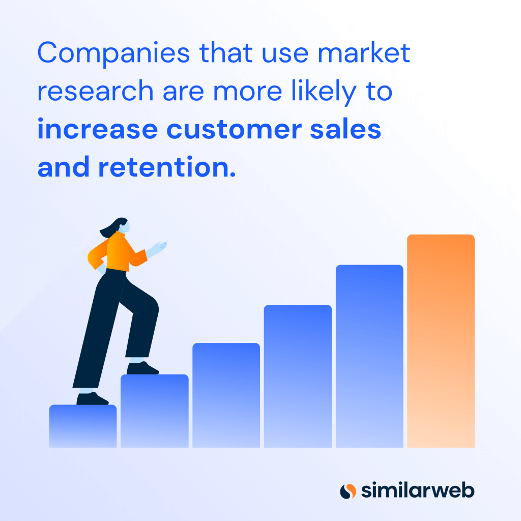 importance of market research study