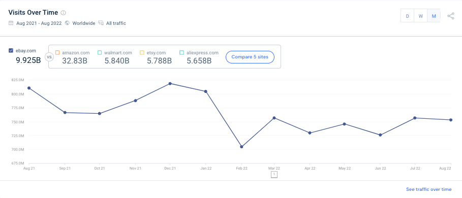 ebay us website traffic