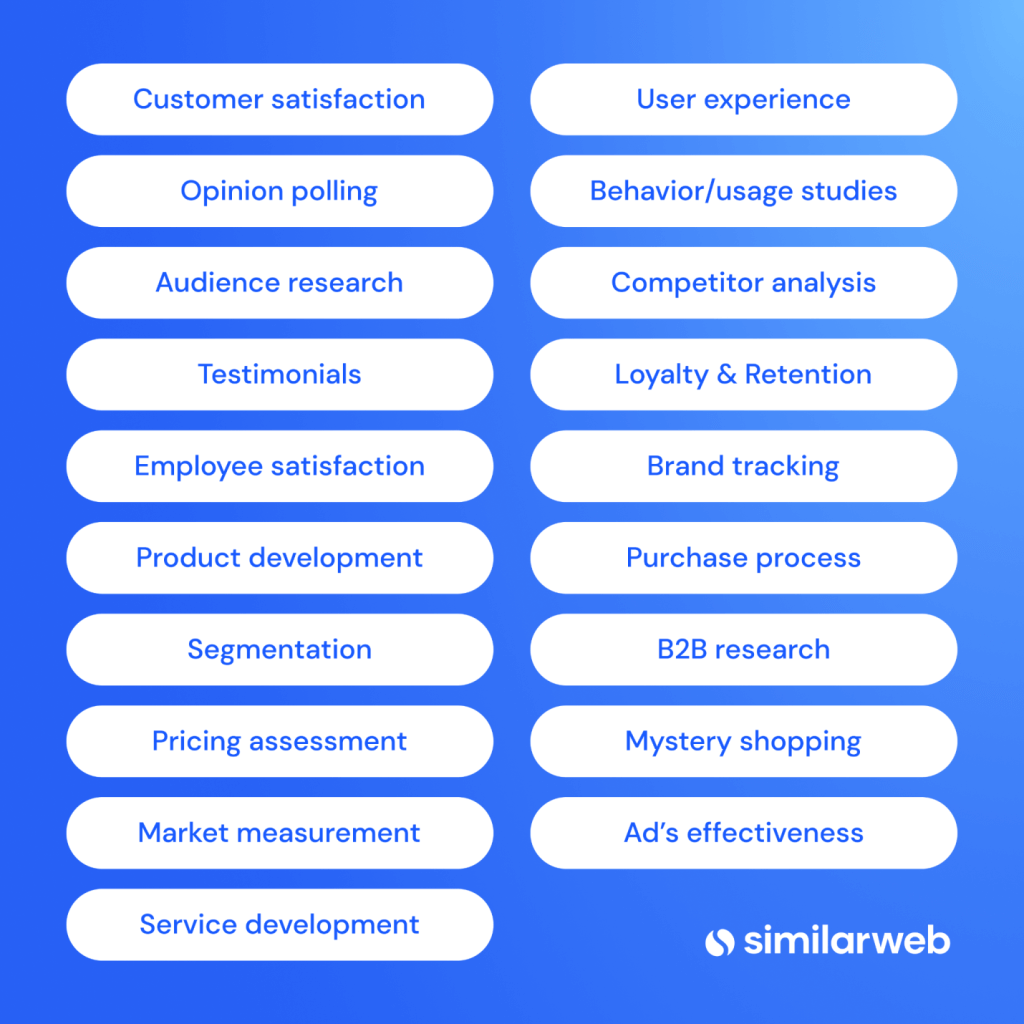 Market Research Survey Types Tips Similarweb