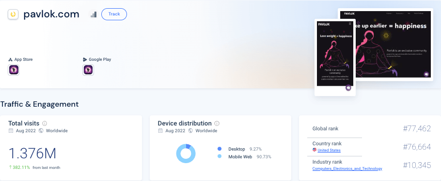 pavlok total visits