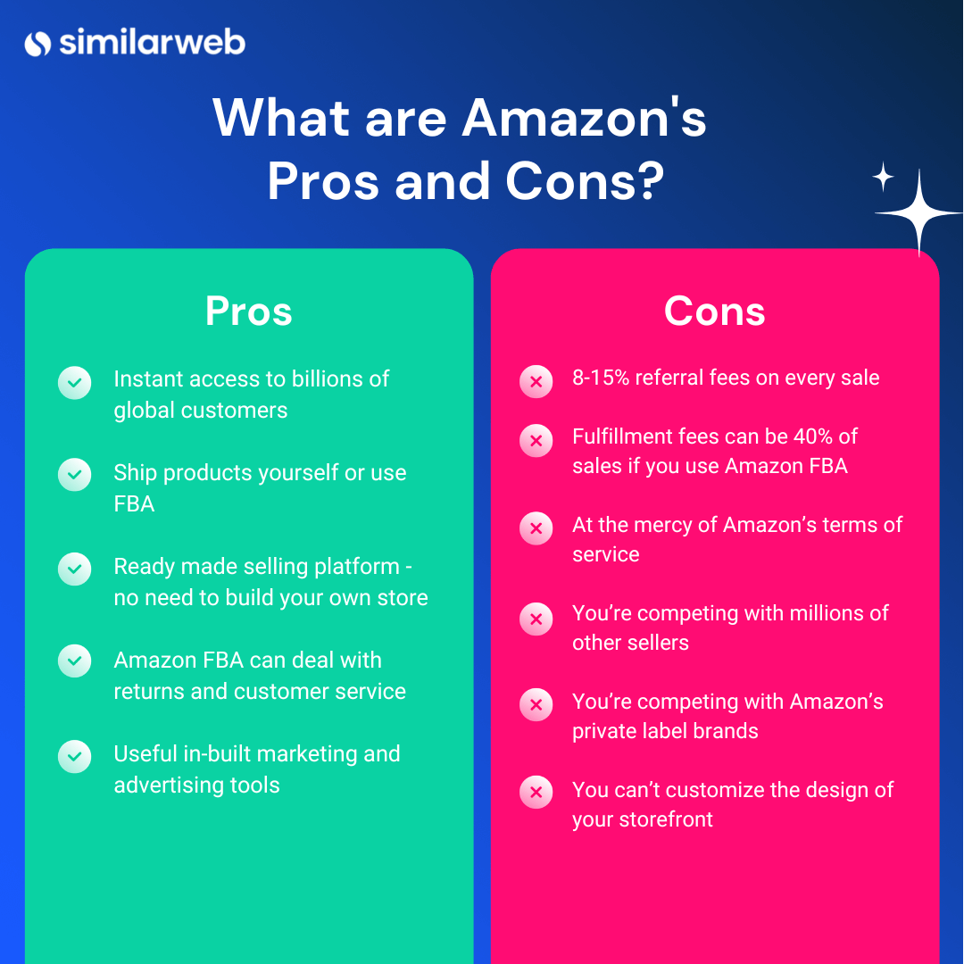 Pros and cons of Amazon